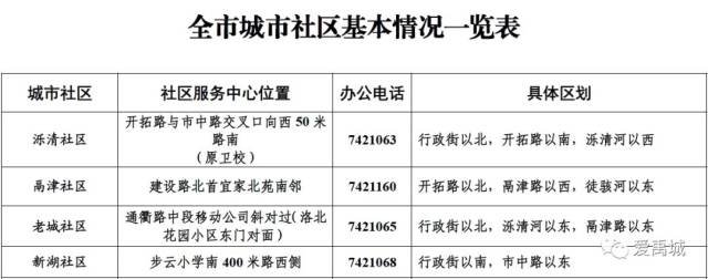 禹城诚乾悦府宣传图图片