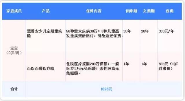 给孩子最好的守护：婴儿保险选购指南