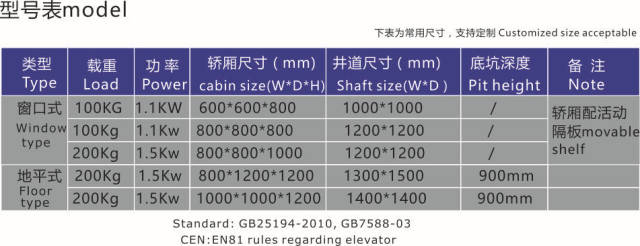 传菜电梯采购秘籍 传菜机图片