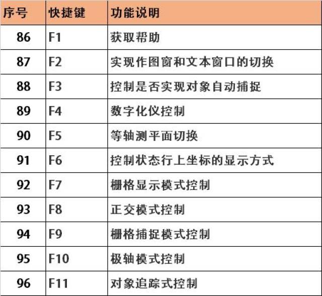 cad快速标注快捷键，cad的快速标注快捷键