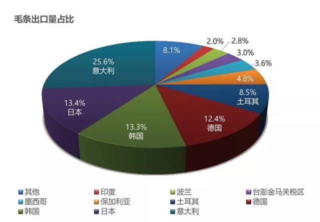 外贸市场行情:全球贸易风向标