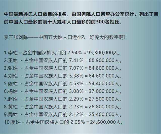 中国人口最多的前100名姓氏:前十名总人口约为5.5亿人.