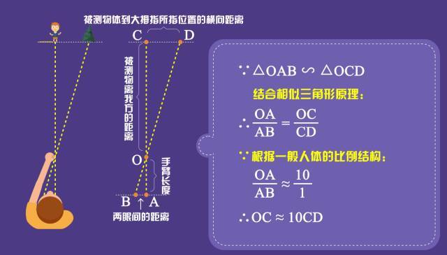 跳眼法测距的方法图解图片