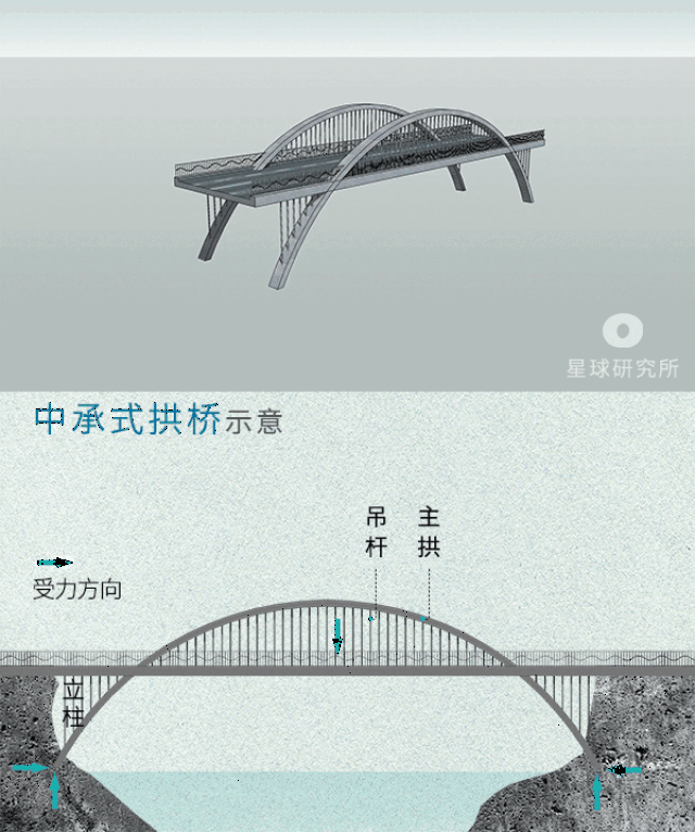 ▼山西祥云湖坝上的石拱桥摄影师@寒冰