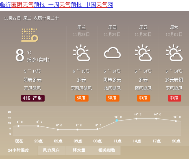 看看蒙陰近期的天氣 來看最新天氣預報 ↓↓↓ 今天白天到夜間,多雲