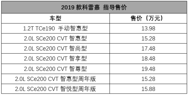 科雷嘉配置图片