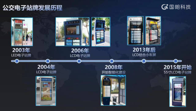 智能公交电子站牌在城市交通的作用与优势_搜狐网