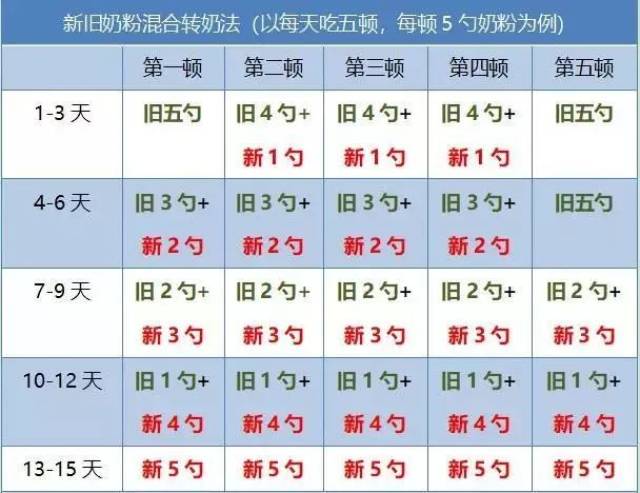 一篇转奶干货,建议收藏!