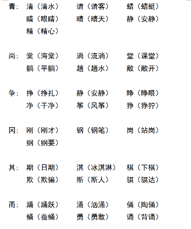 小学语文"加偏旁组新字",1-6年级必考题