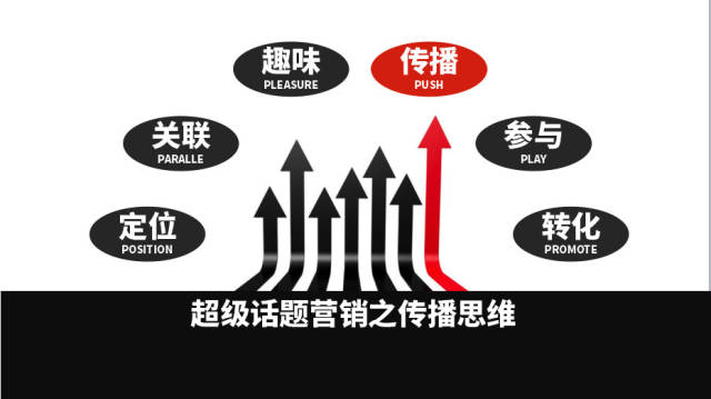 超级话题营销之传播思维:如何让你的品牌像八卦一样迅速传播?