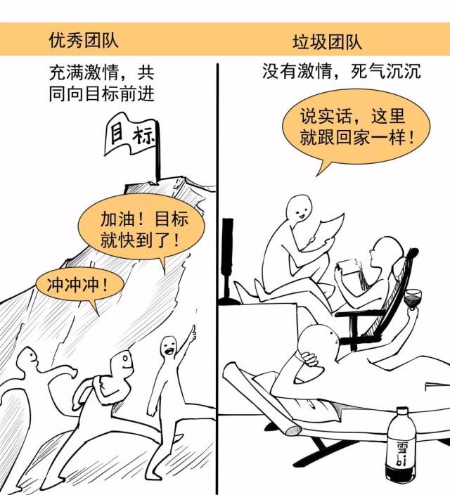 一张图看懂优秀团队和垃圾团队的区别,具体有这11种表现!