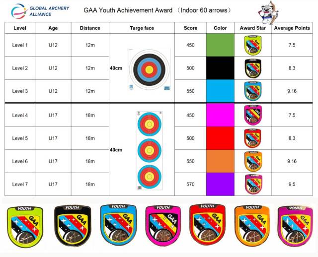 大赛在即,等级勋章等你领取!