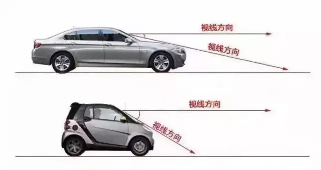 的设计,再者,车头又长,司机座椅比较低,位置靠后,视线就会被车头挡住