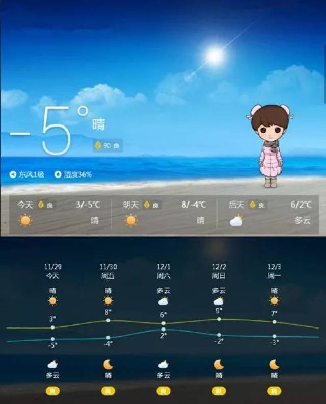 台州最新的上海24小时天气预报方法分享(台州上海天气24小时详细教程)