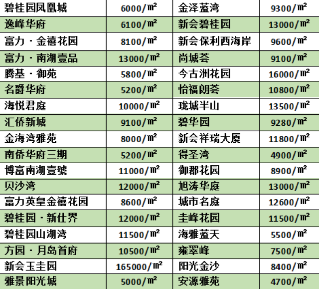 江门房价图片