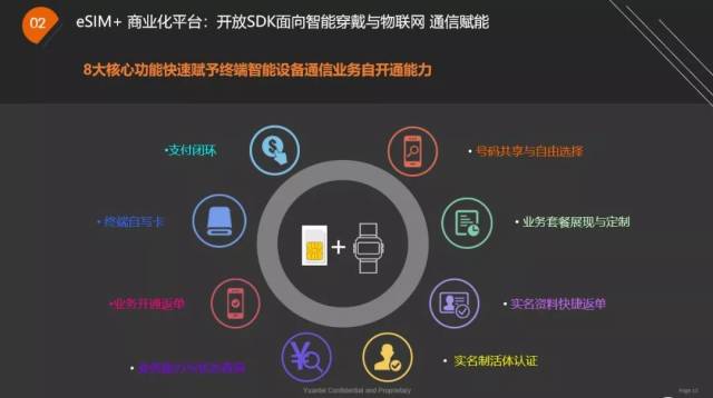 和平精英手机辅助千万用户后，远特重点打造eSIM+商业化平台