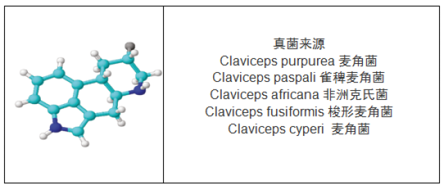 麦角胺图片