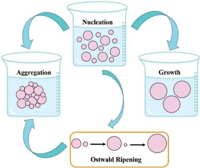 香港大学afm综述:溶液处理的金属氧化物纳米晶作为有