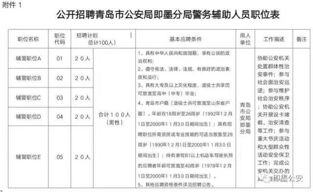 即墨招聘