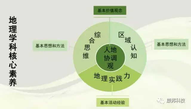 康邦解决方案专业教室系列之地理学科核心素养提升