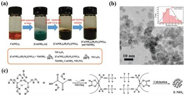 图5. 水热和溶剂热法
