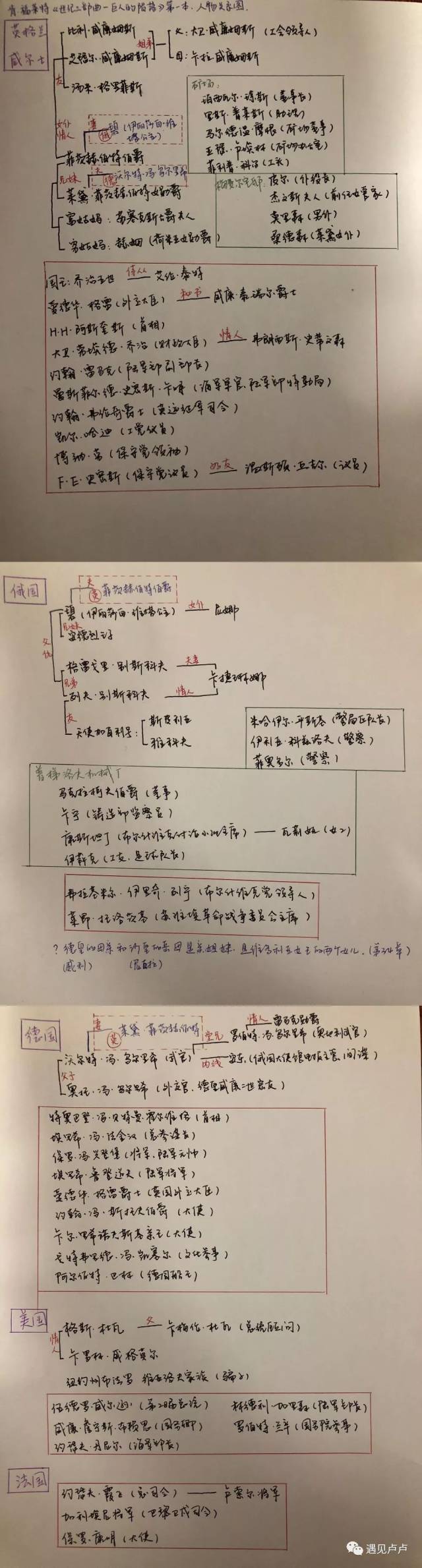 巨人的陨落人物关系图图片