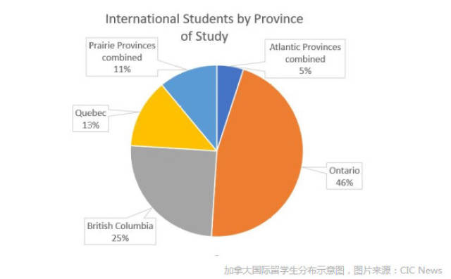 加拿大大学学费普遍上涨 留学生要花多少钱?