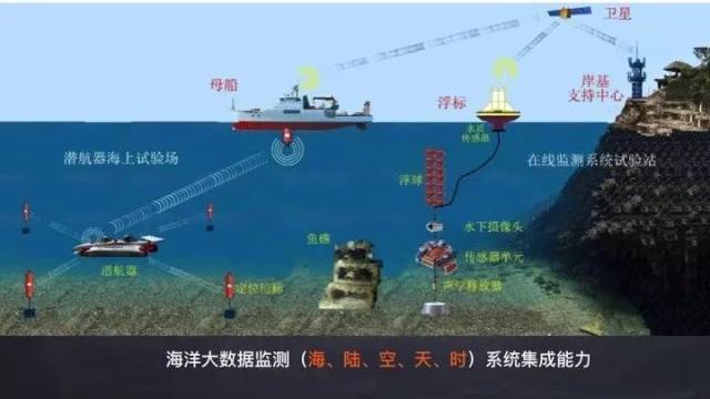 海洋装备:科技创新引领蓝色经济