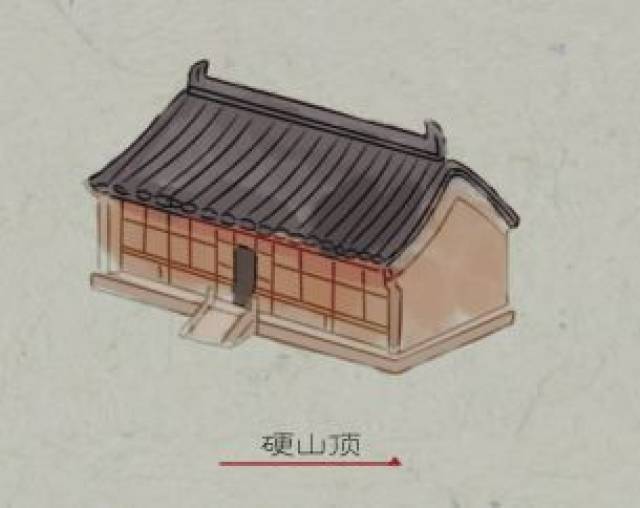 地位最低的屋顶样式叫做"硬山顶".