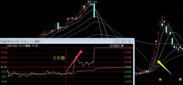 股票大长腿的图形图片