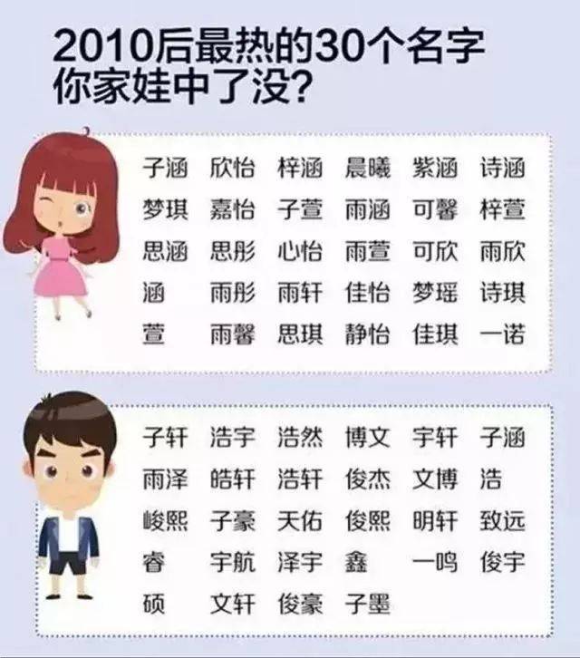 被父母取名