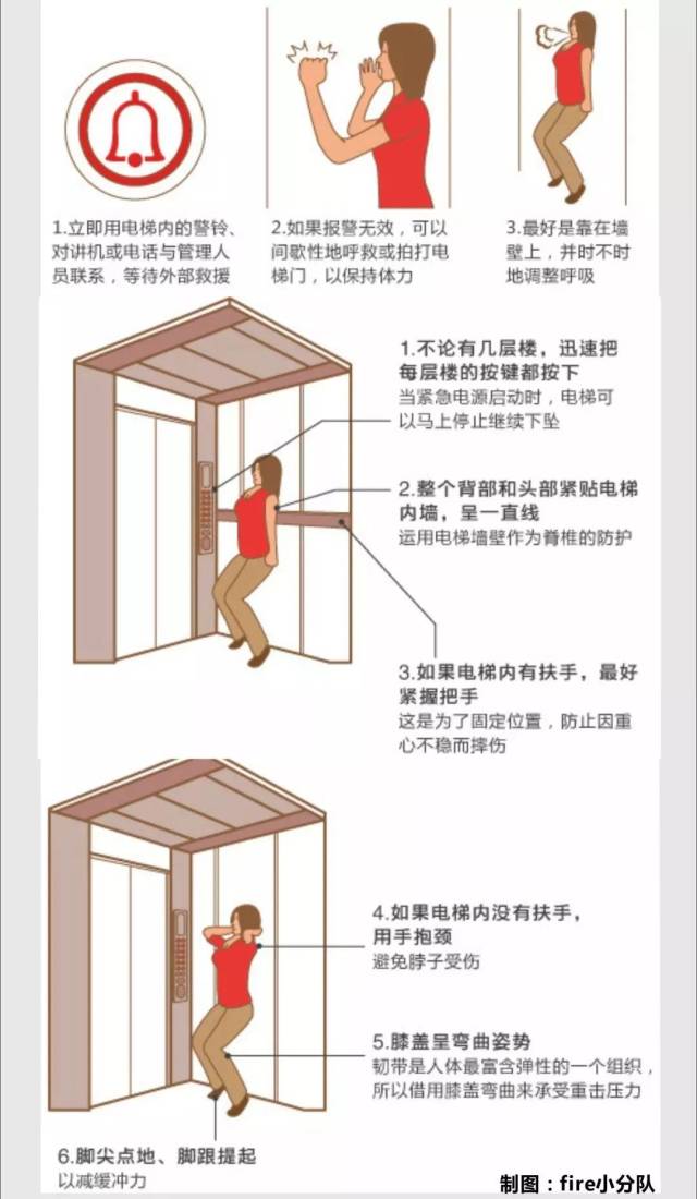 电梯从95层坠至11层!这高度,这速度简直不敢想象
