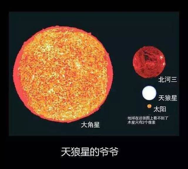 北河三 天狼星的爸爸出面 爸爸当然比儿子大 现在已经崩溃了!