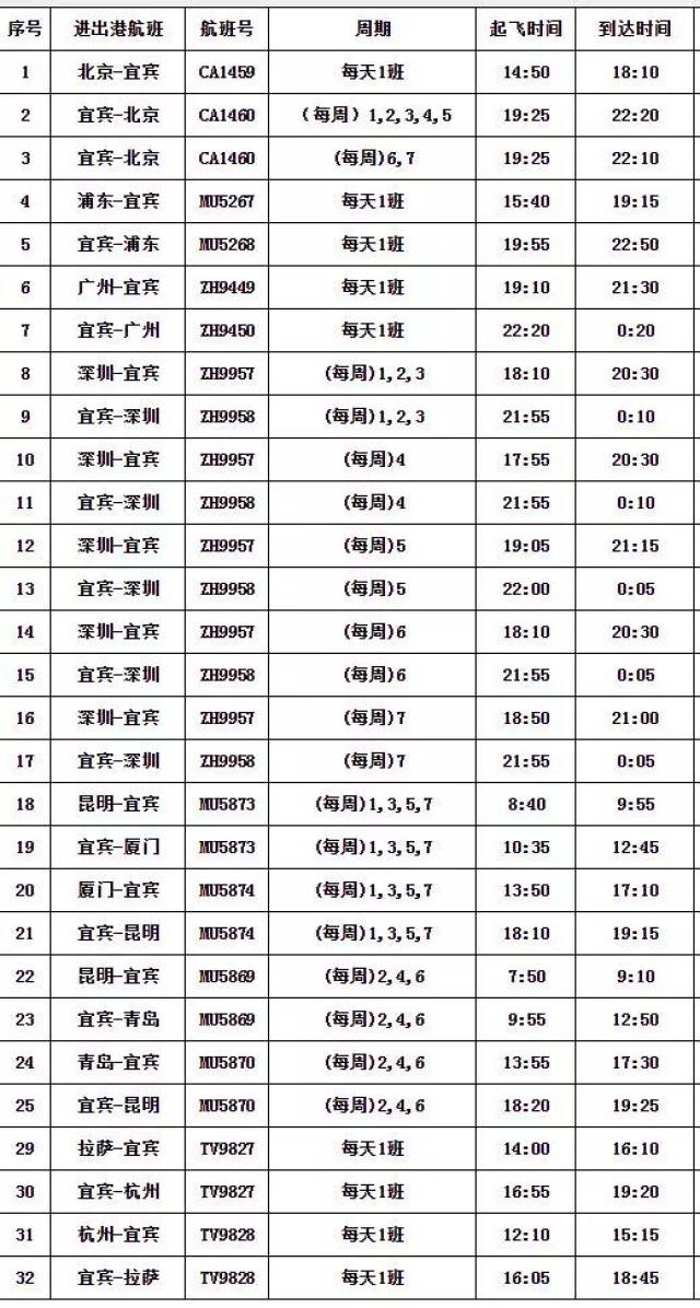 宜賓機場2018/2019年冬春航季航班時刻表