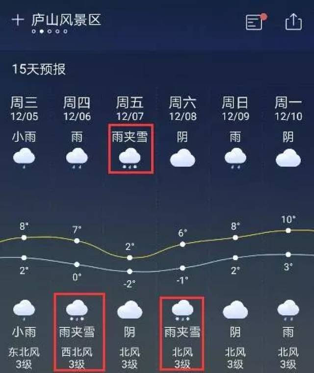 湖口下週最低溫度直逼1℃?九江這個地方可能下雪.