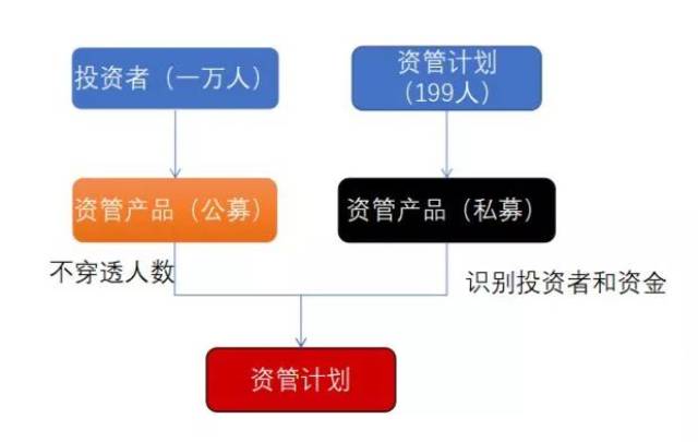 业务实操】证监会资管新规细则落地！23大影响详细解读！_手机搜狐网