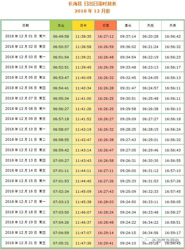 龙王庙潮汐表图片