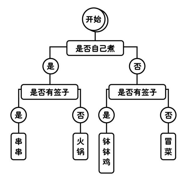 成都的冬天,是抱着火锅熬过去的!