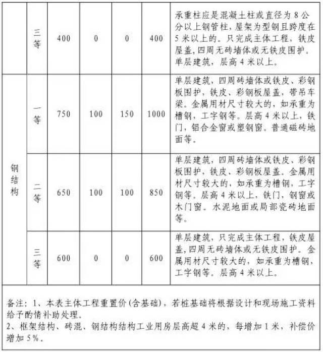 征迁补偿怎么算?台商区始终坚持一个方案管到