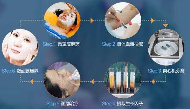 【美业科普】干细胞美容背后的抗衰原理你了解吗?