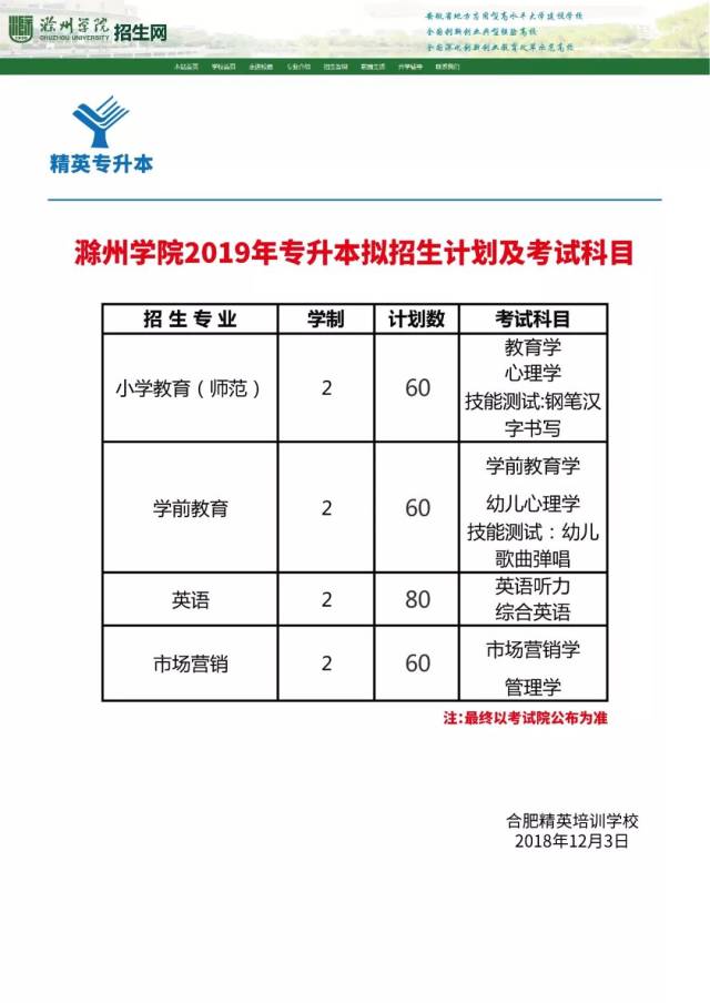 【精英快報】滁州學院2019年專升本擬招生計劃及考試科目