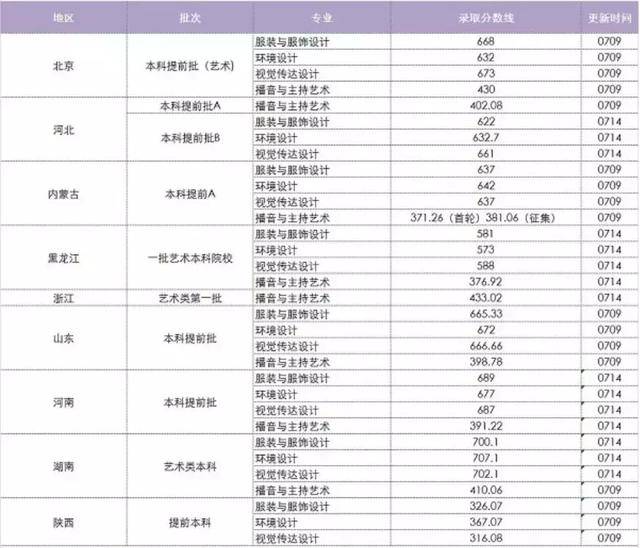 西藏农牧学院河南录取分数_西藏农业大学录取分数线_2024年西藏农牧学院录取分数线及要求