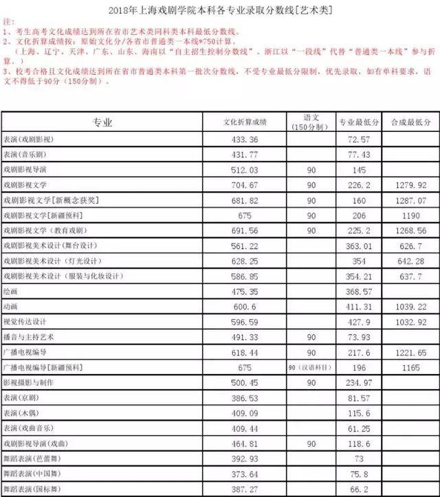 2024年西藏农牧学院录取分数线及要求_西藏农牧学院河南录取分数_西藏农业大学录取分数线