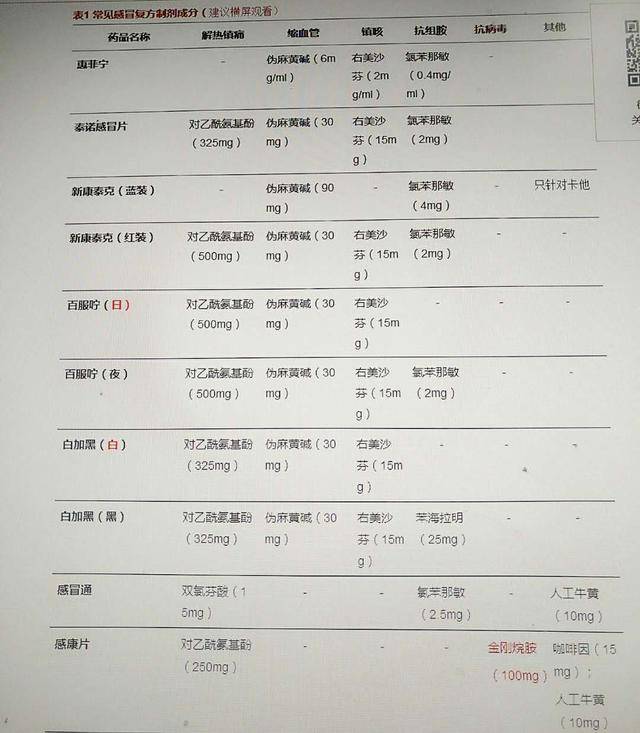 这两种感冒药停用停产 转发周知!这两款药你还在吃吗?
