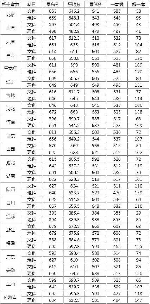 西藏农牧学院河南录取分数_西藏农业大学录取分数线_2024年西藏农牧学院录取分数线及要求