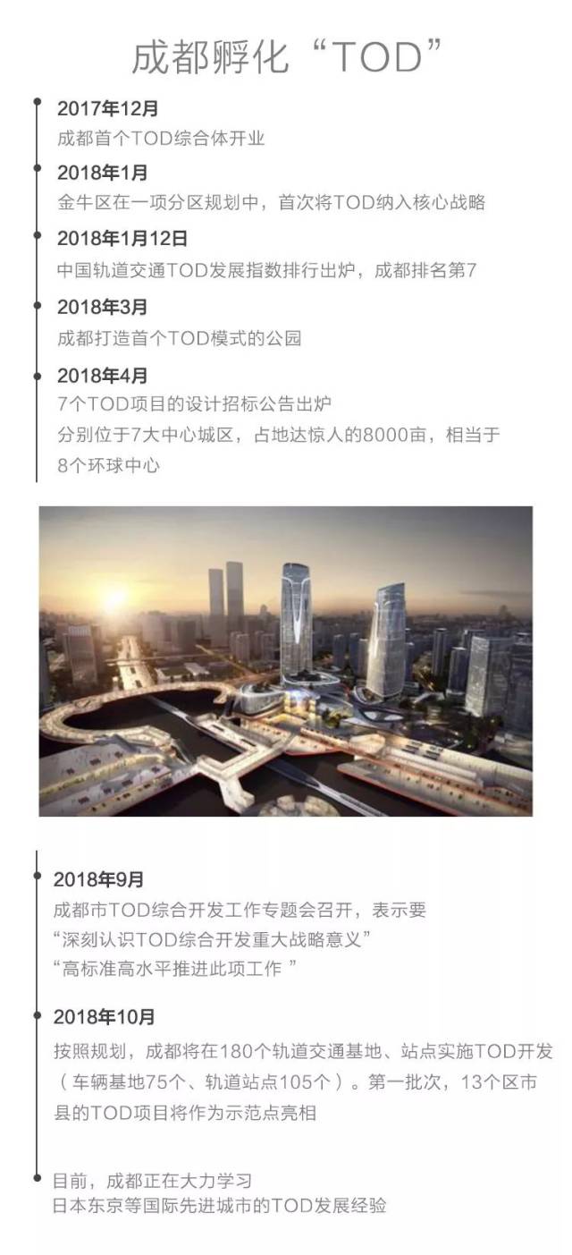 这3个英文字母将改变所有成都人的生活_搜狐网