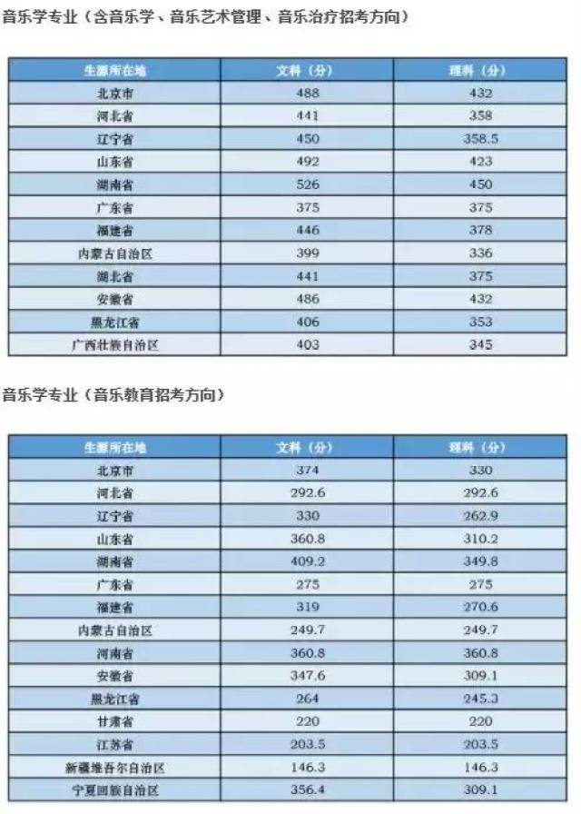 西藏农牧学院河南录取分数_2024年西藏农牧学院录取分数线及要求_西藏农业大学录取分数线