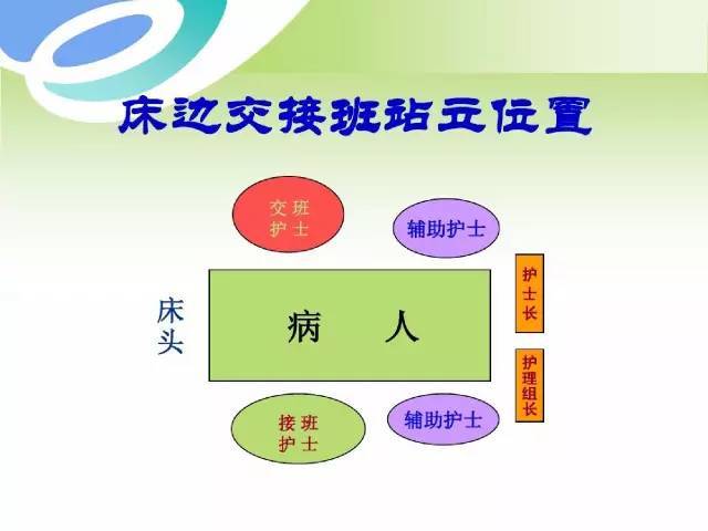 医护交接班站位示意图图片