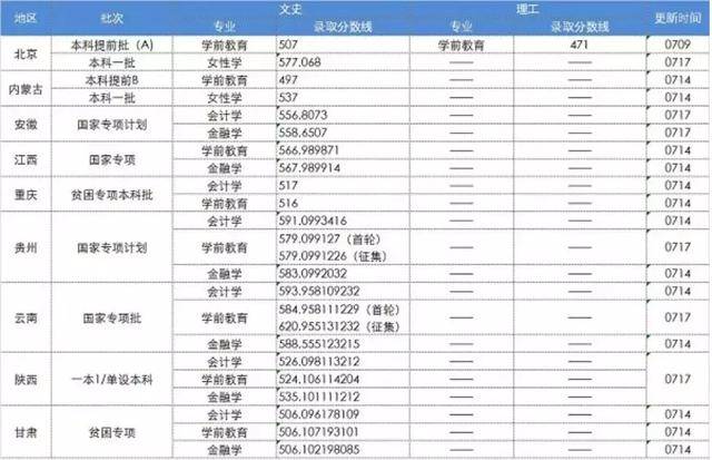 西藏农业大学录取分数线_2024年西藏农牧学院录取分数线及要求_西藏农牧学院河南录取分数