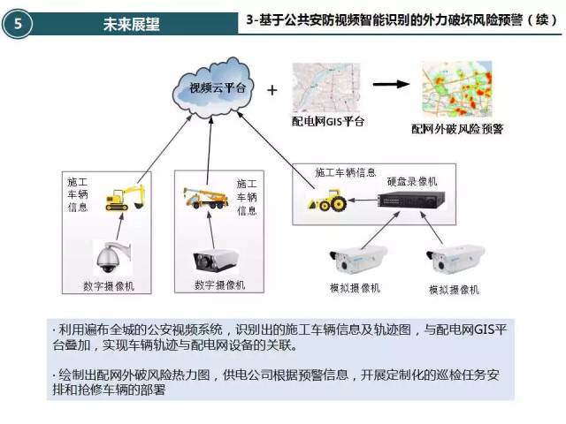 GIS系统定制